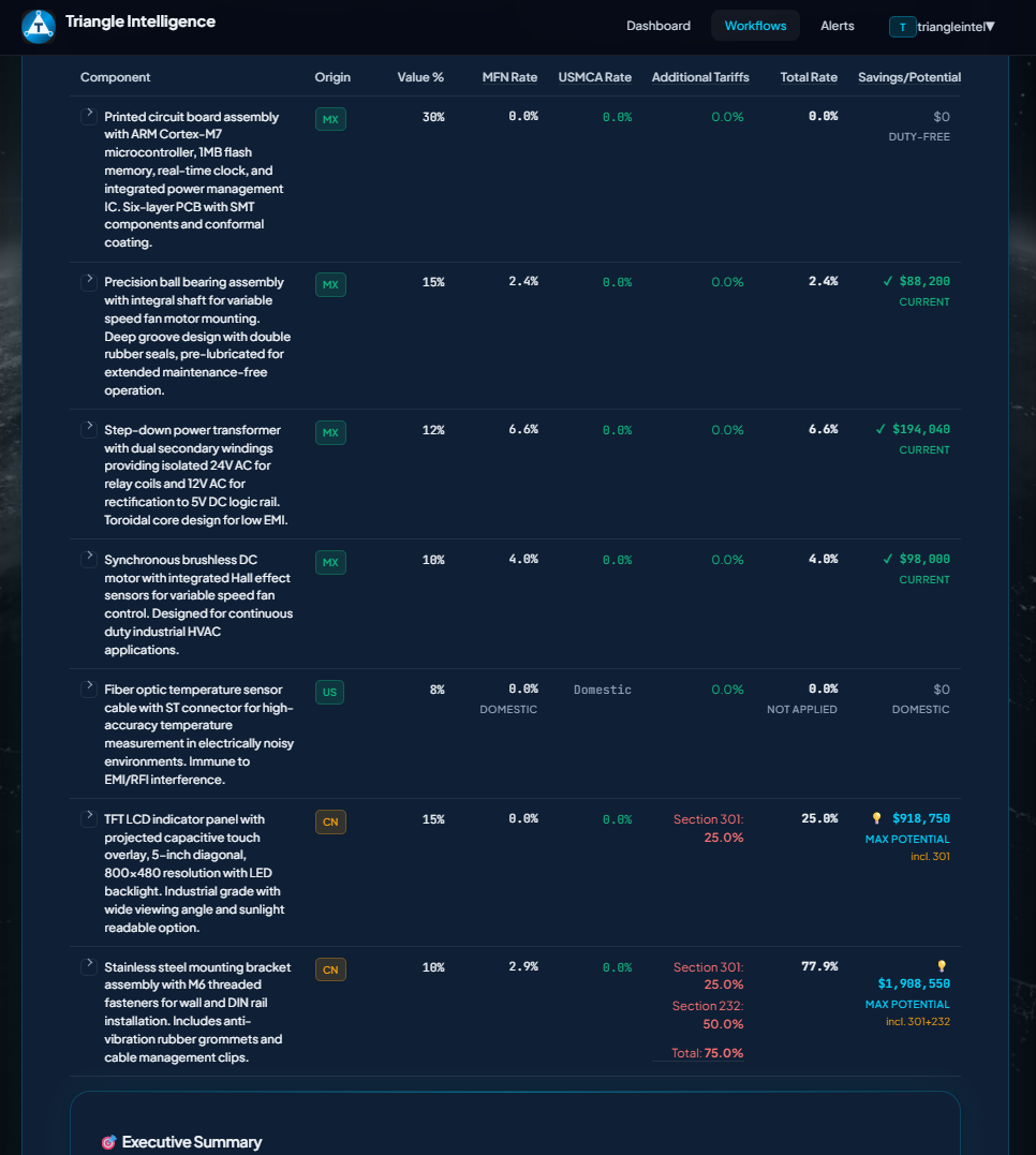 Component table collapsed view